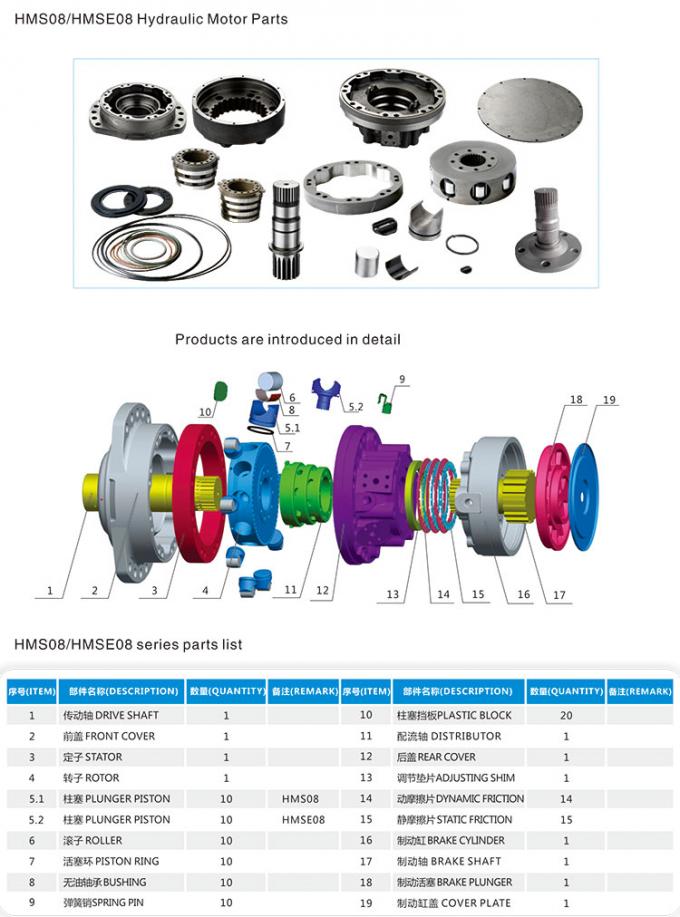 Poclain MS08 Hydraulic Motor Parts
